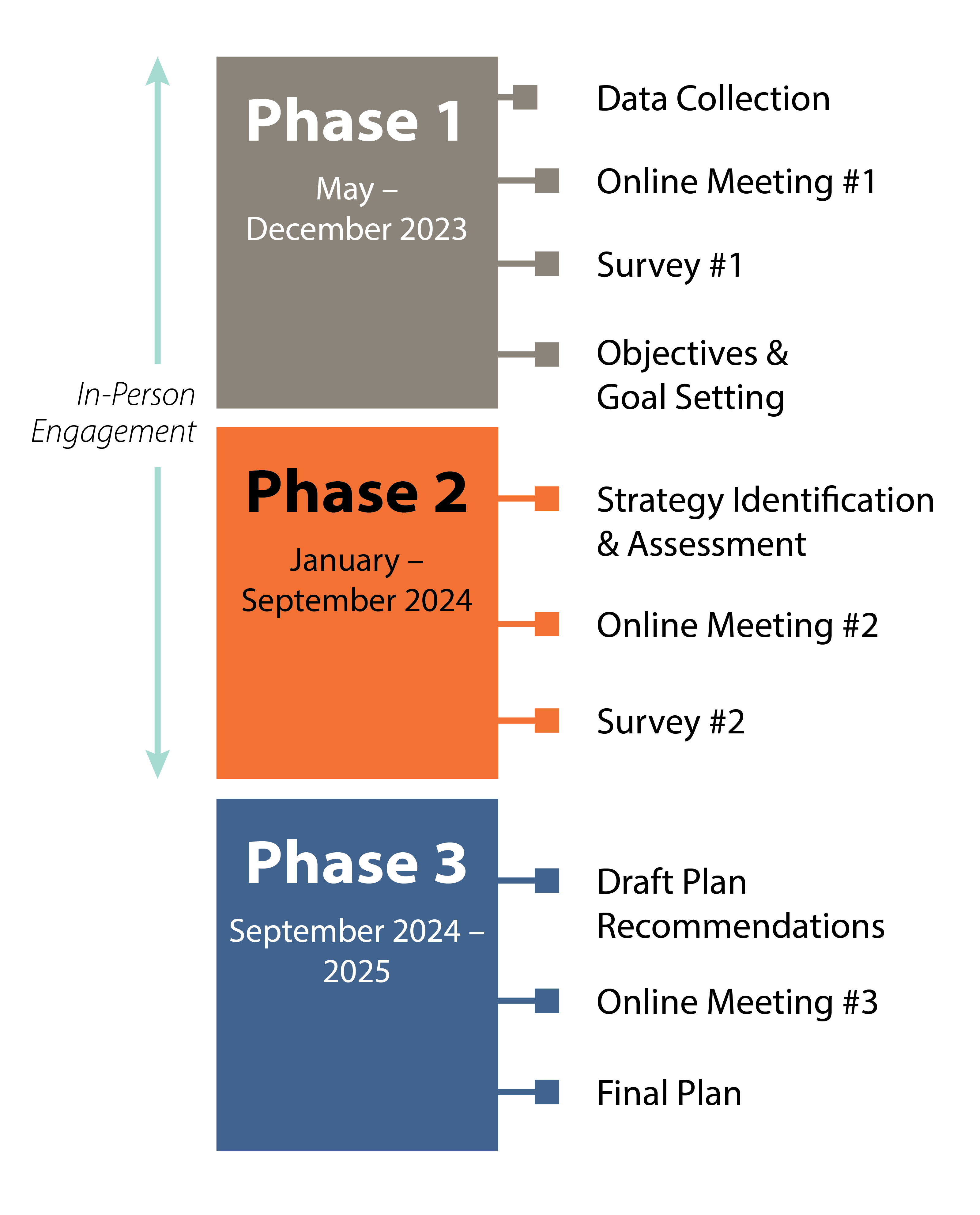 project schedule graphic