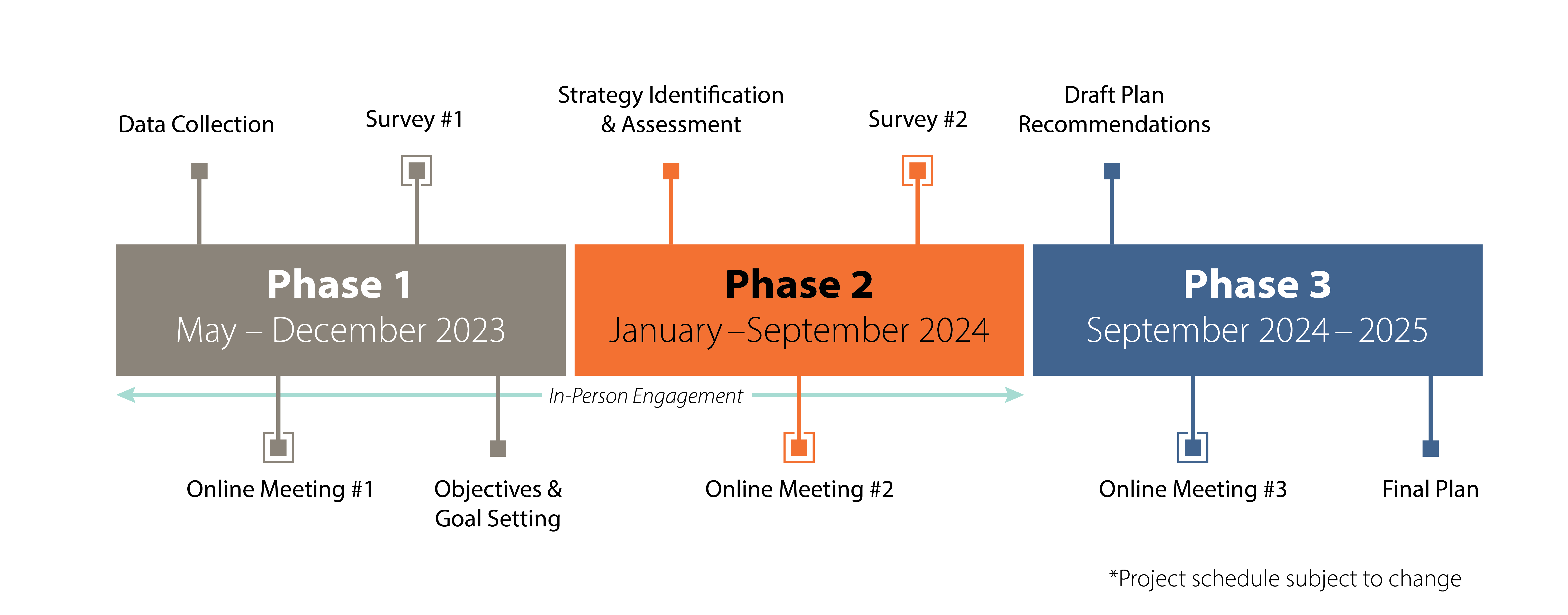 project schedule graphic